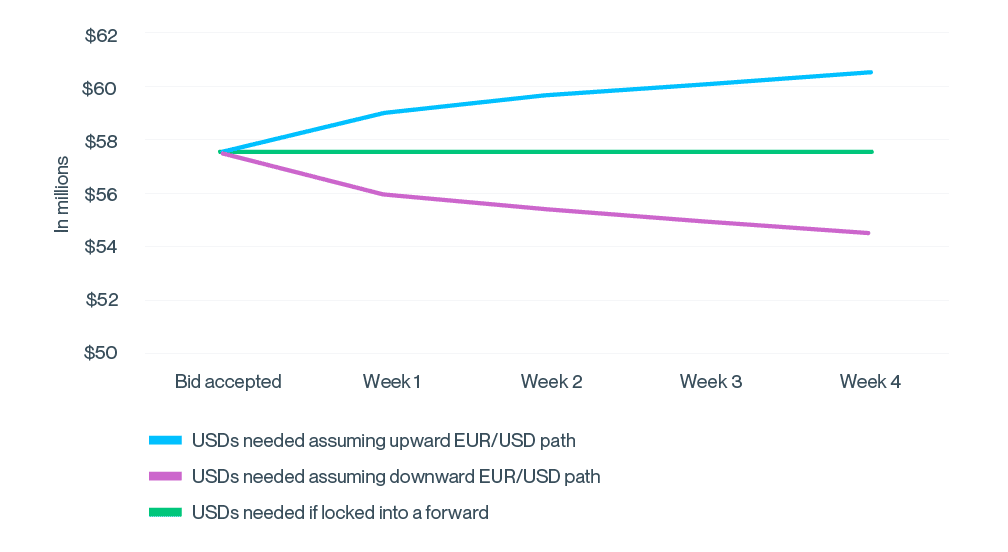 global fund exits graph