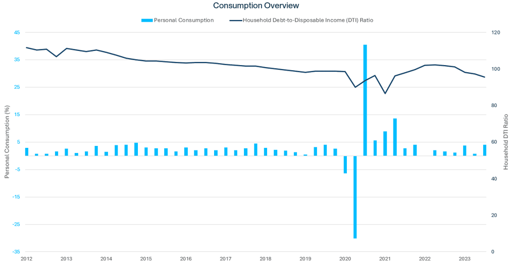 qer q 4 2023 chart 2 transparent
