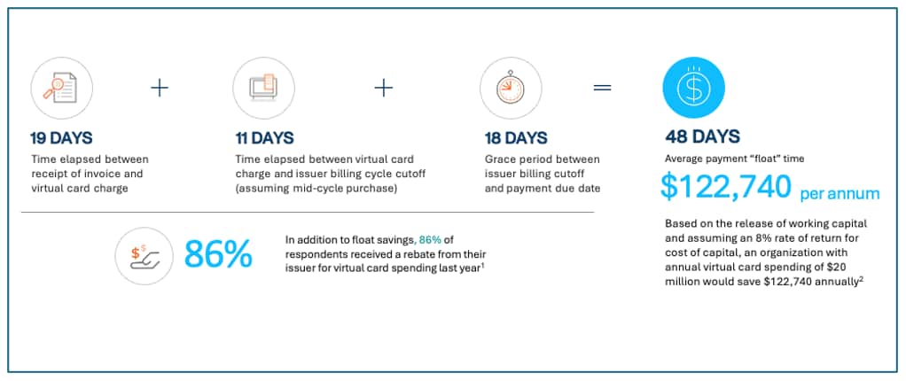 virtual cards for business chart