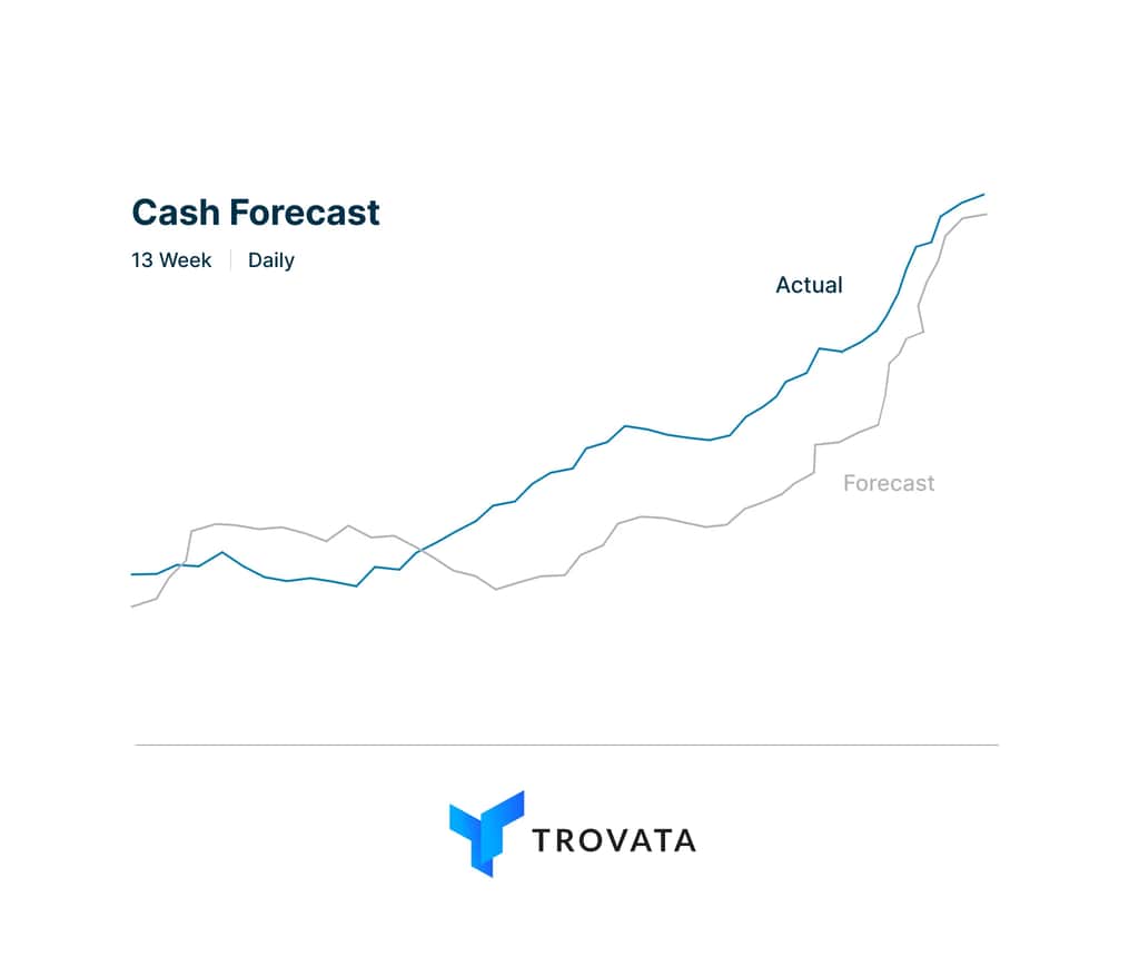 cash forecasting 01