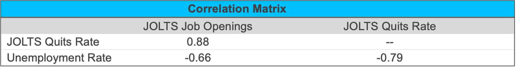 Correlation Matrix