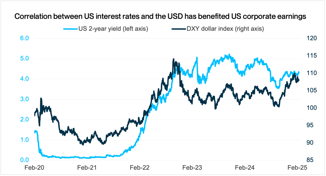 Interest Rate Correlation