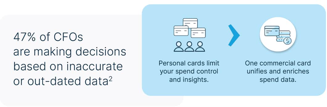 how to turn scattered spending into unified insights