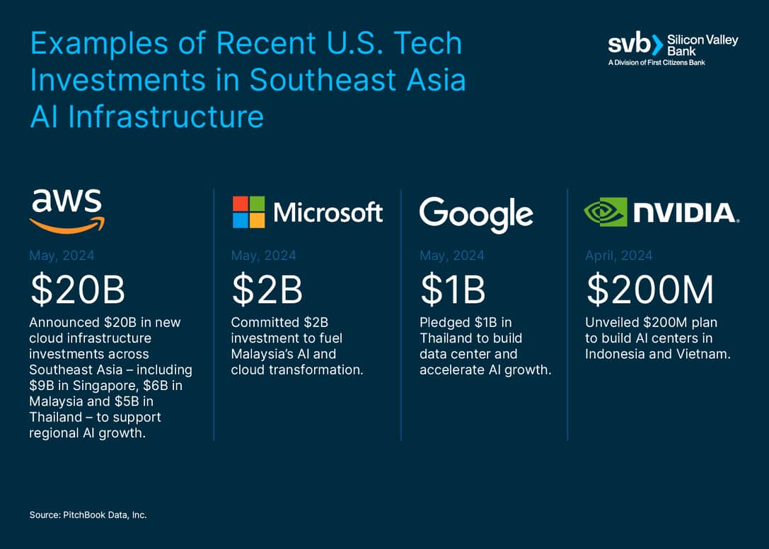 102419 Examples of recent U. S. Tech Investments