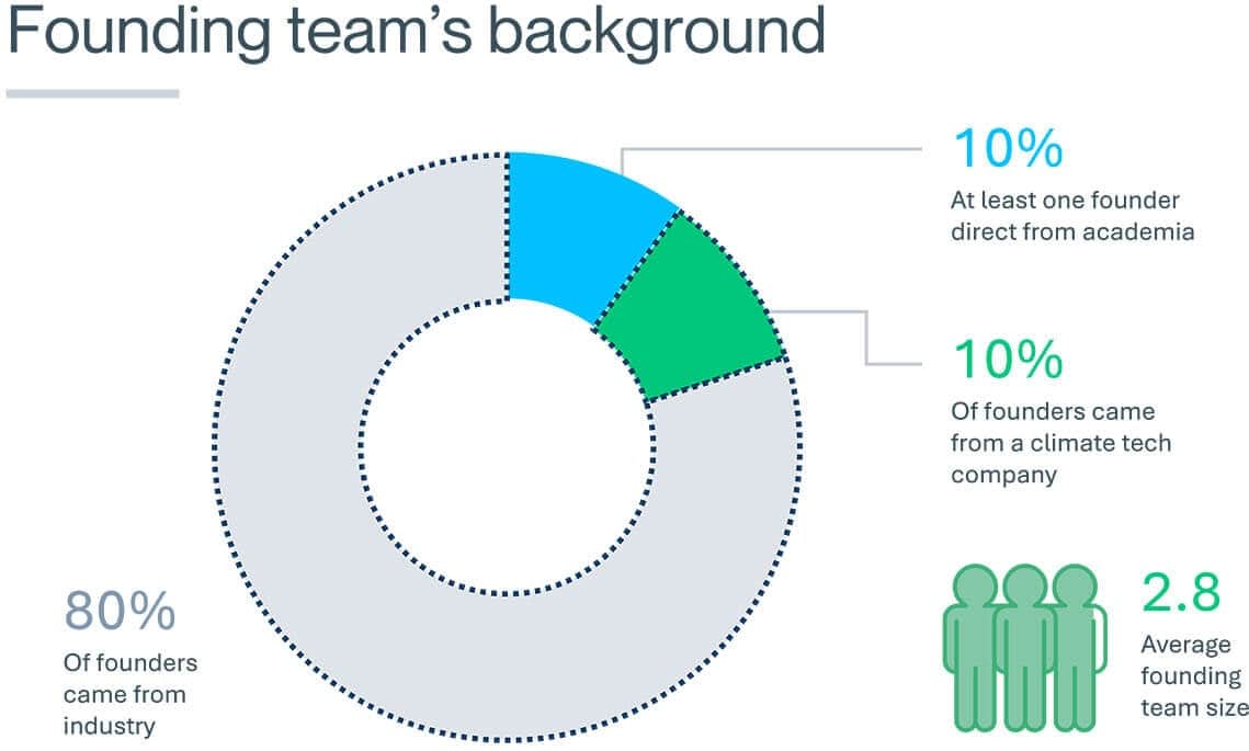 1139 x 685 Founding teams background. jpg