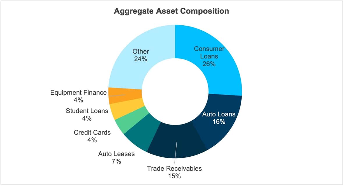 Oct 25 MI Aggregate Asset Composition