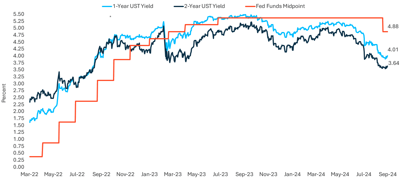 SAM QER Q 4 2024 chart 2