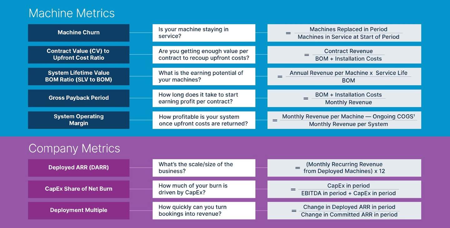 GVB Metrics that Matter 2