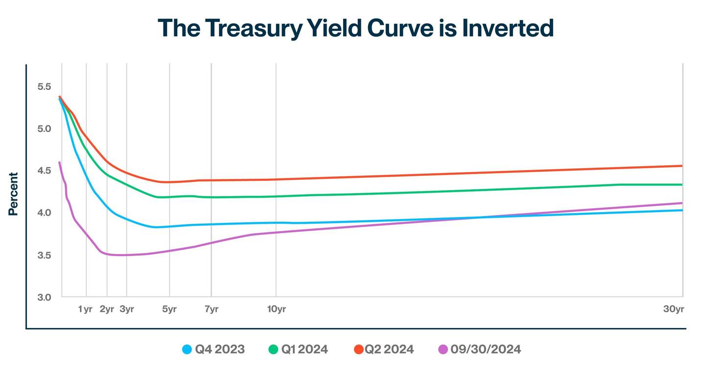 Treasury Strike Yield Oct