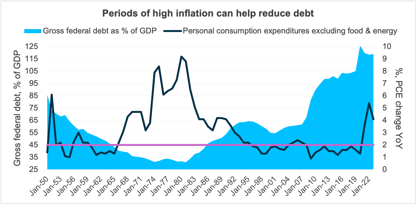 19 Periods of High Inflation 2