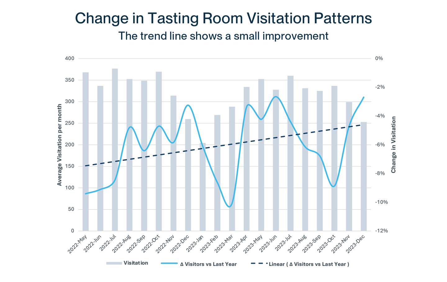 change in tasting room ( 1)