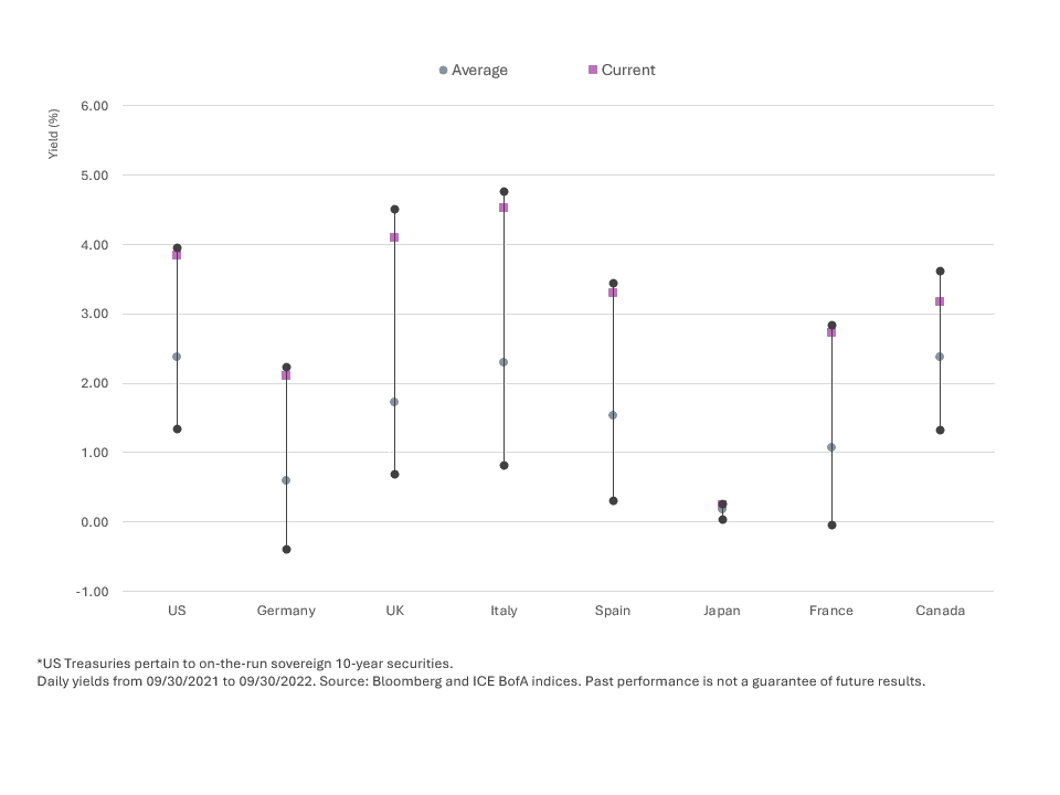 QER Q 4 2022 Slide 4