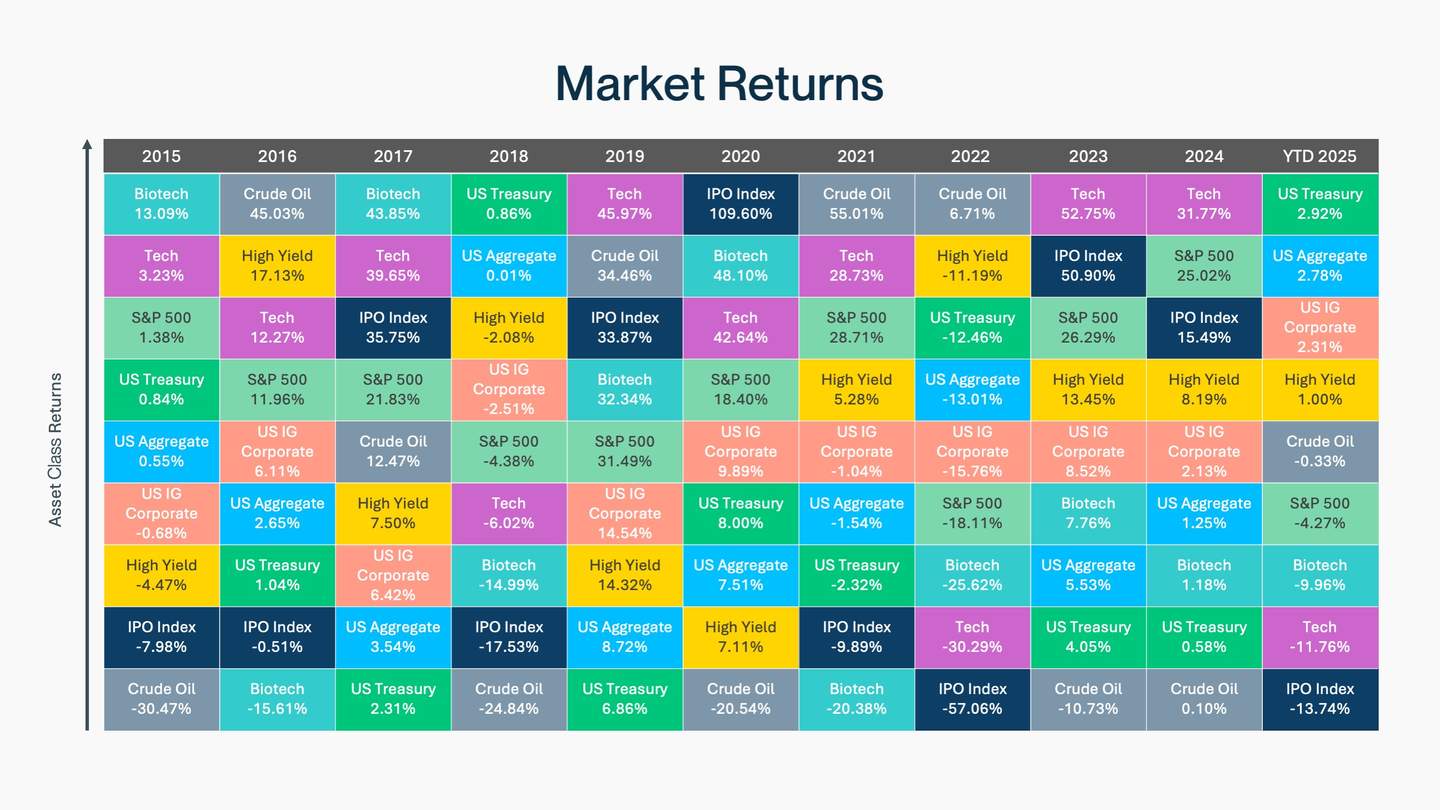 new Market Returns V 2