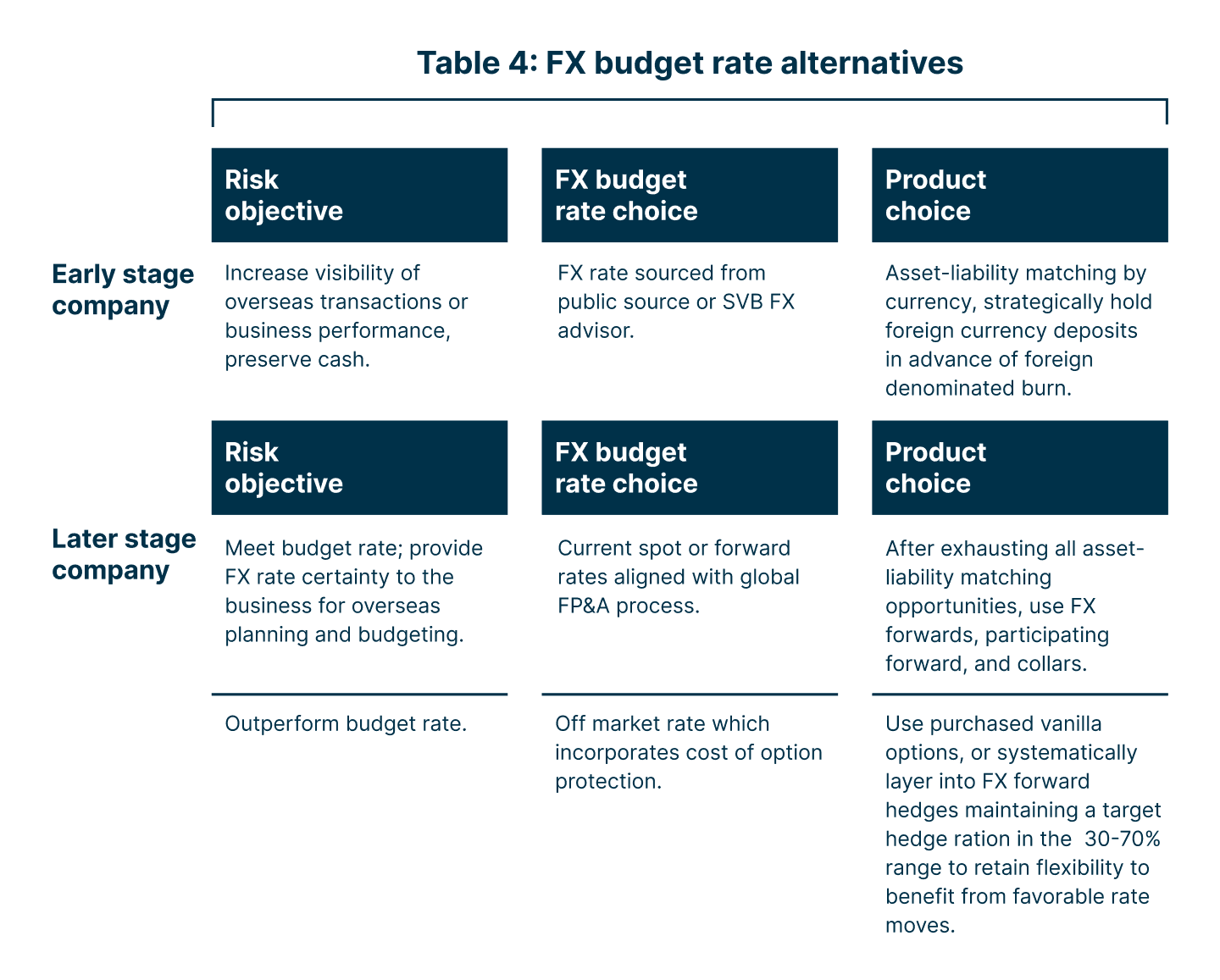 Table 4 Budget alternatives V 2