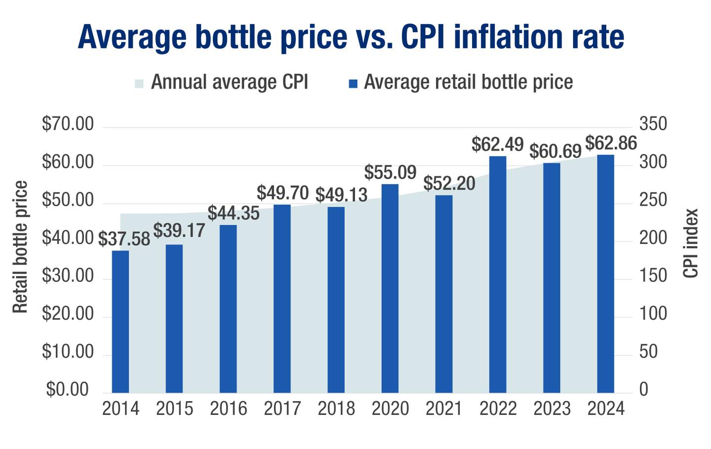Average Bottle Price 1500 x 948