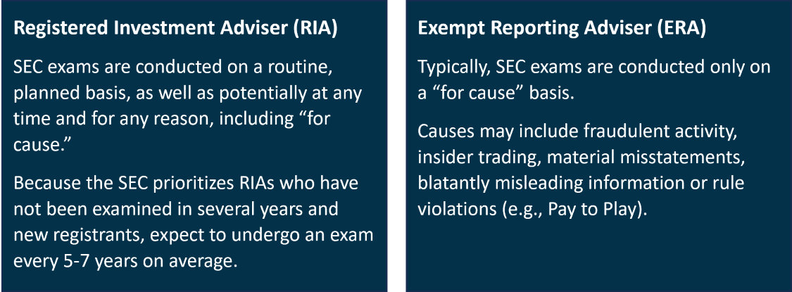 RIA and ERA graphic sized