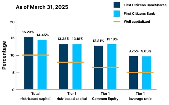 UPDATED LP graph img