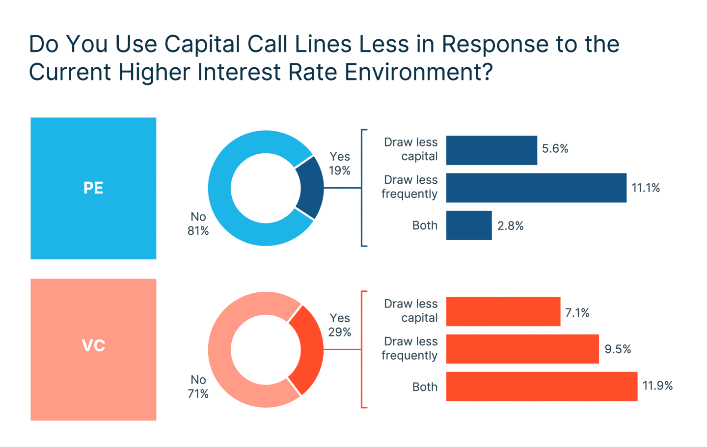 102168 Landing page chart 3 Capital Call Lines