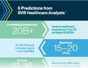 5 Predictions from GVB Healthcare Analysis