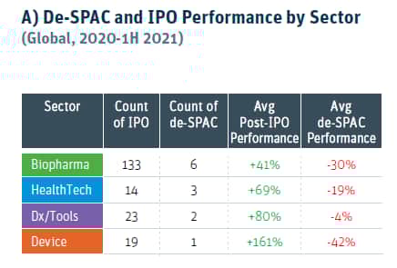 De spac and IPO