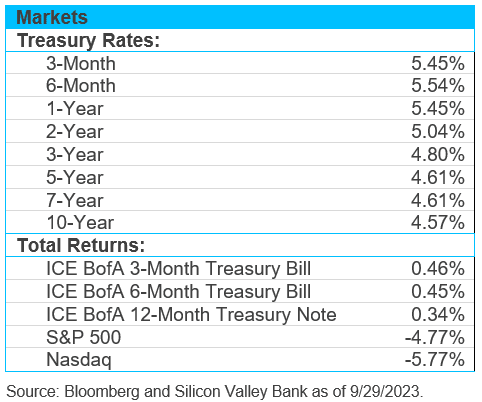 sam mi oct 23 chart new. PNG