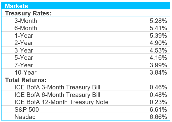 July 2023 MI chart 5. PNG