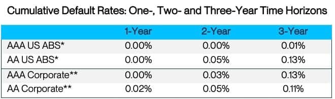 Cumulative Incidence