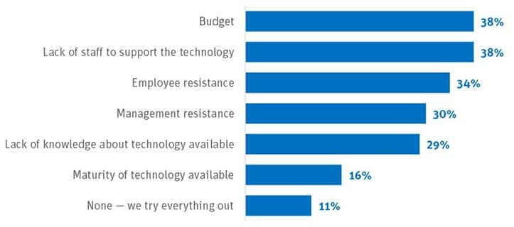 ct new surveychart 1
