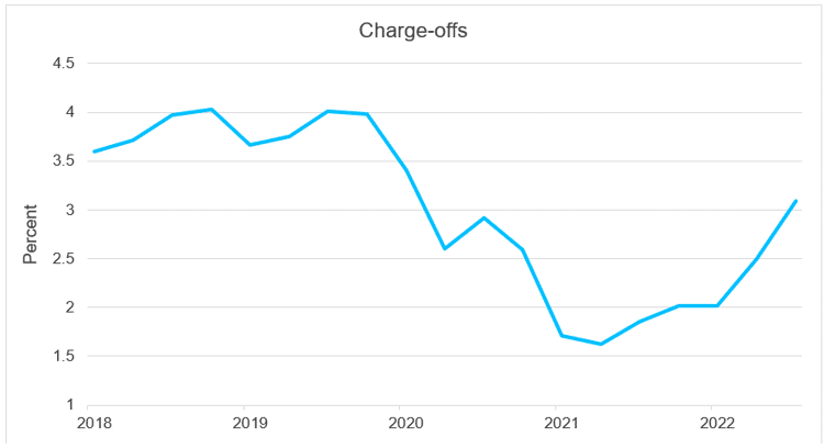 July 2023 MI chart 2