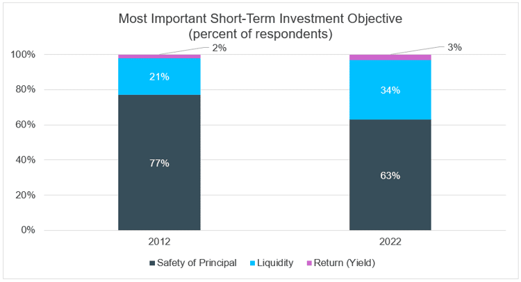 July 2023 MI chart 1