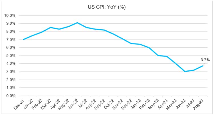 mi sept 2023 chart 1