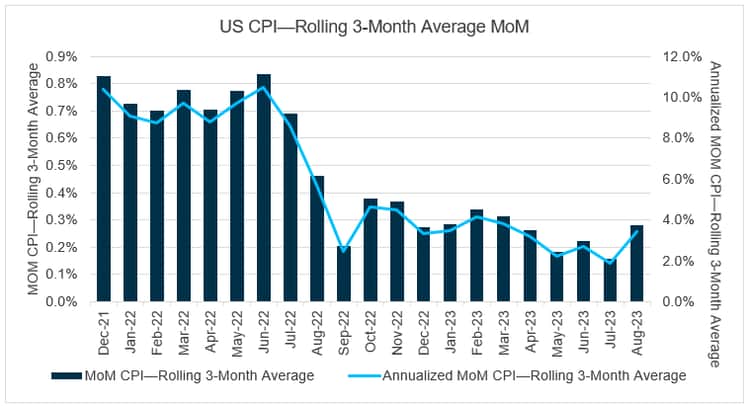 mi sept 2023 chart 2
