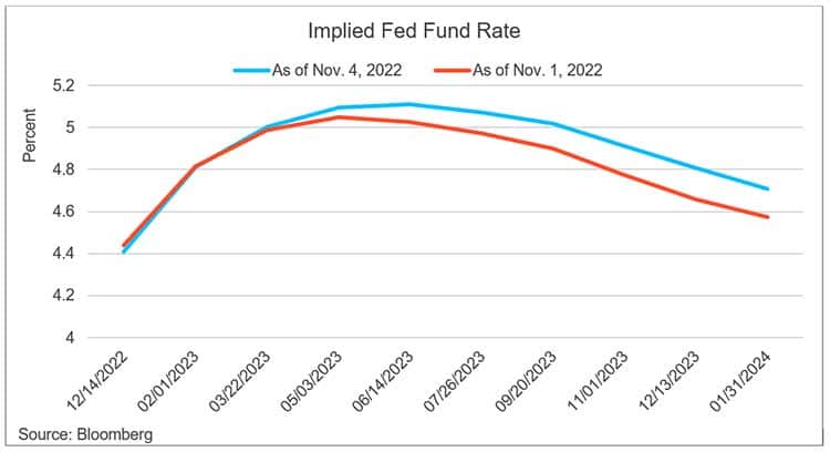 looking ahead chart 750 x 408
