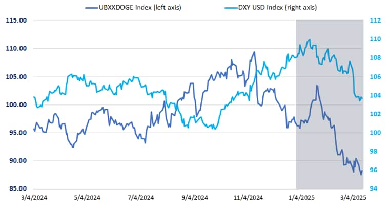 fx risk advisory march 2025 2