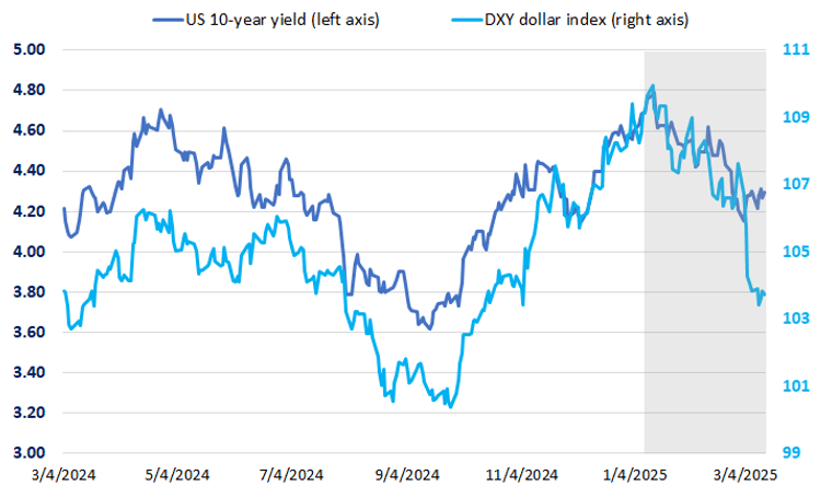 fx risk advisory march 2025 1