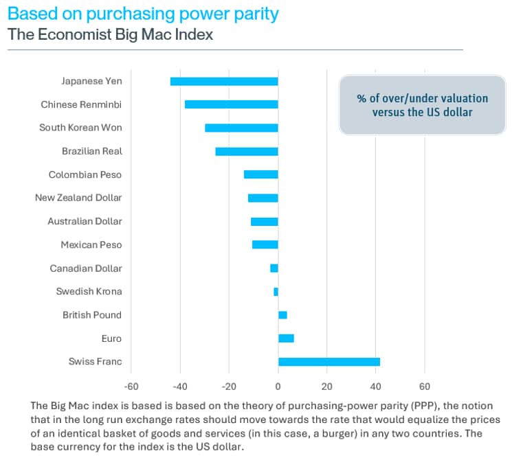 fx risk advisory march 2025 3. 2