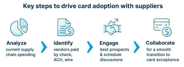 comm cards blog image 1