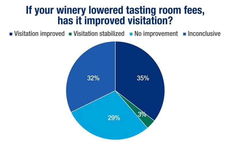 Tasting Room Fees 1500 x 948