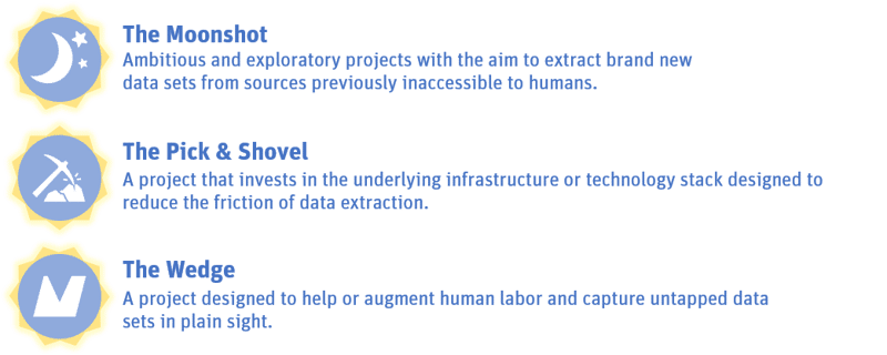 Moonshot, shovel, pick, wedge