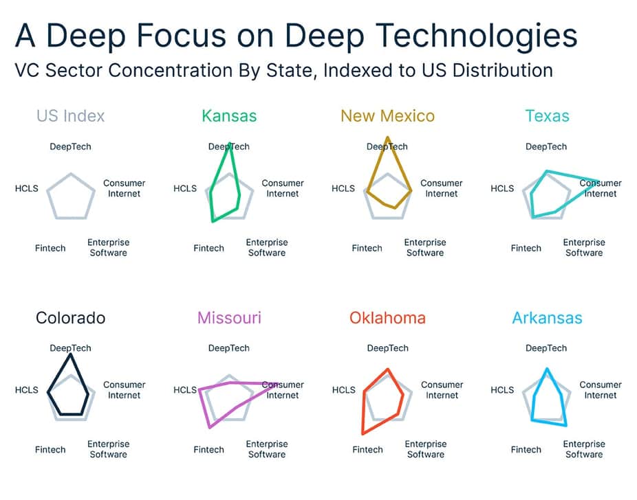 102500 Chart 1 A Deep Focus on Deep Technologies v 1 ( 1)