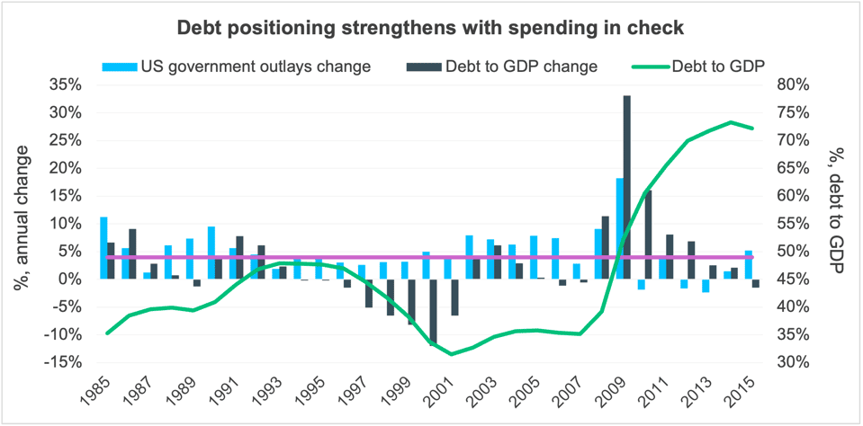 18 Debt Positioning