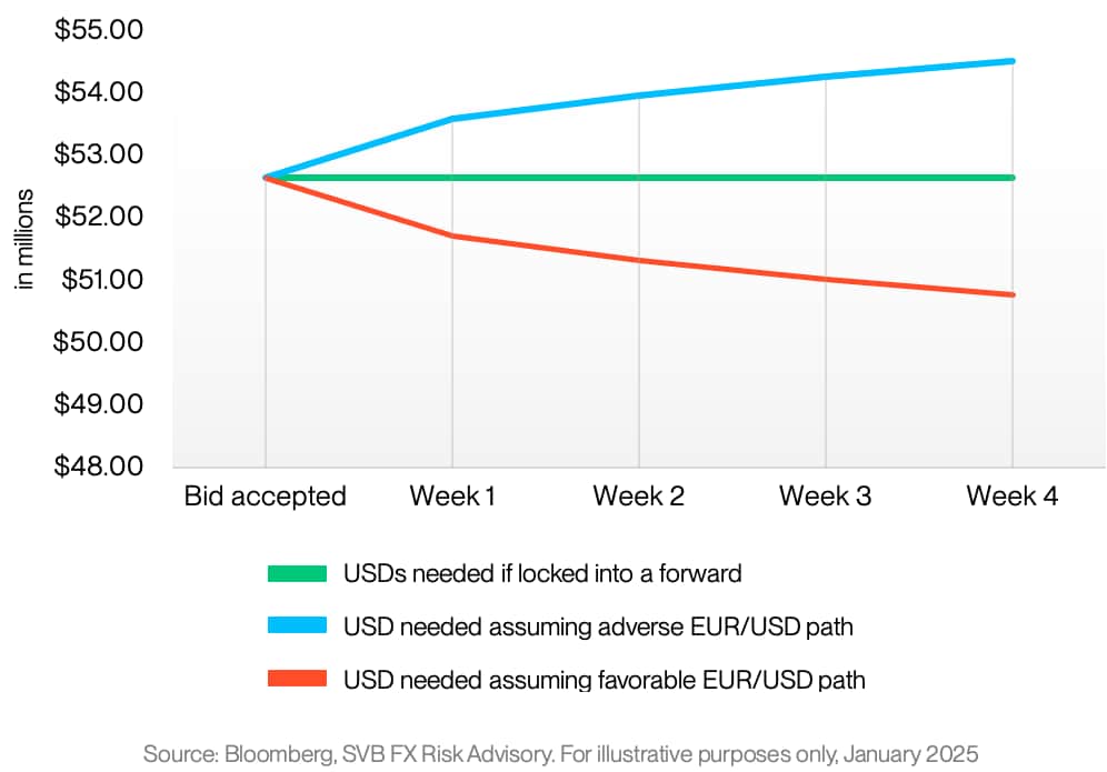FX Blog Chart